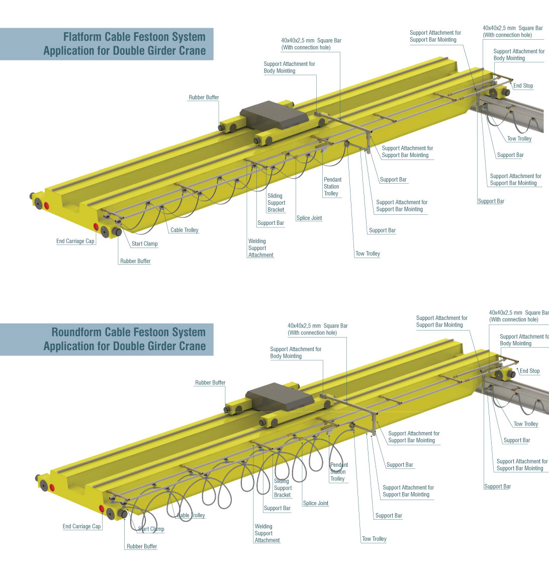 Double Girder Crane Application
